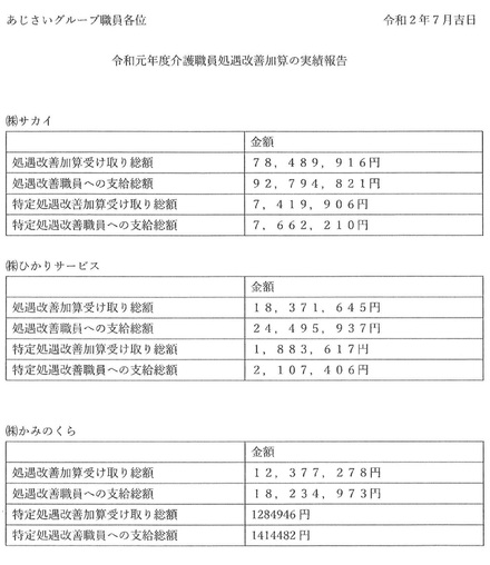 令和元年度介護職員（等特定）処遇改善加算の実績報告